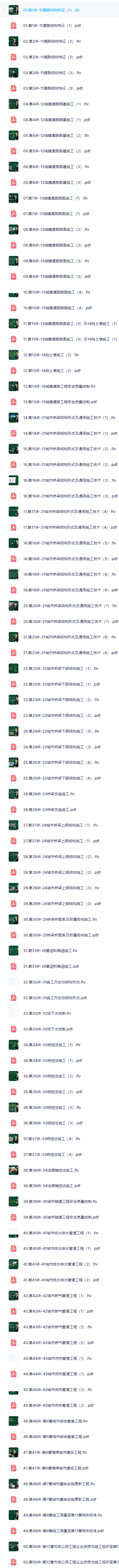 董雨佳2025年二级建造师【市政】HQ-考点精讲百度云网盘下载-(推荐)